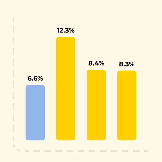 Infographic design